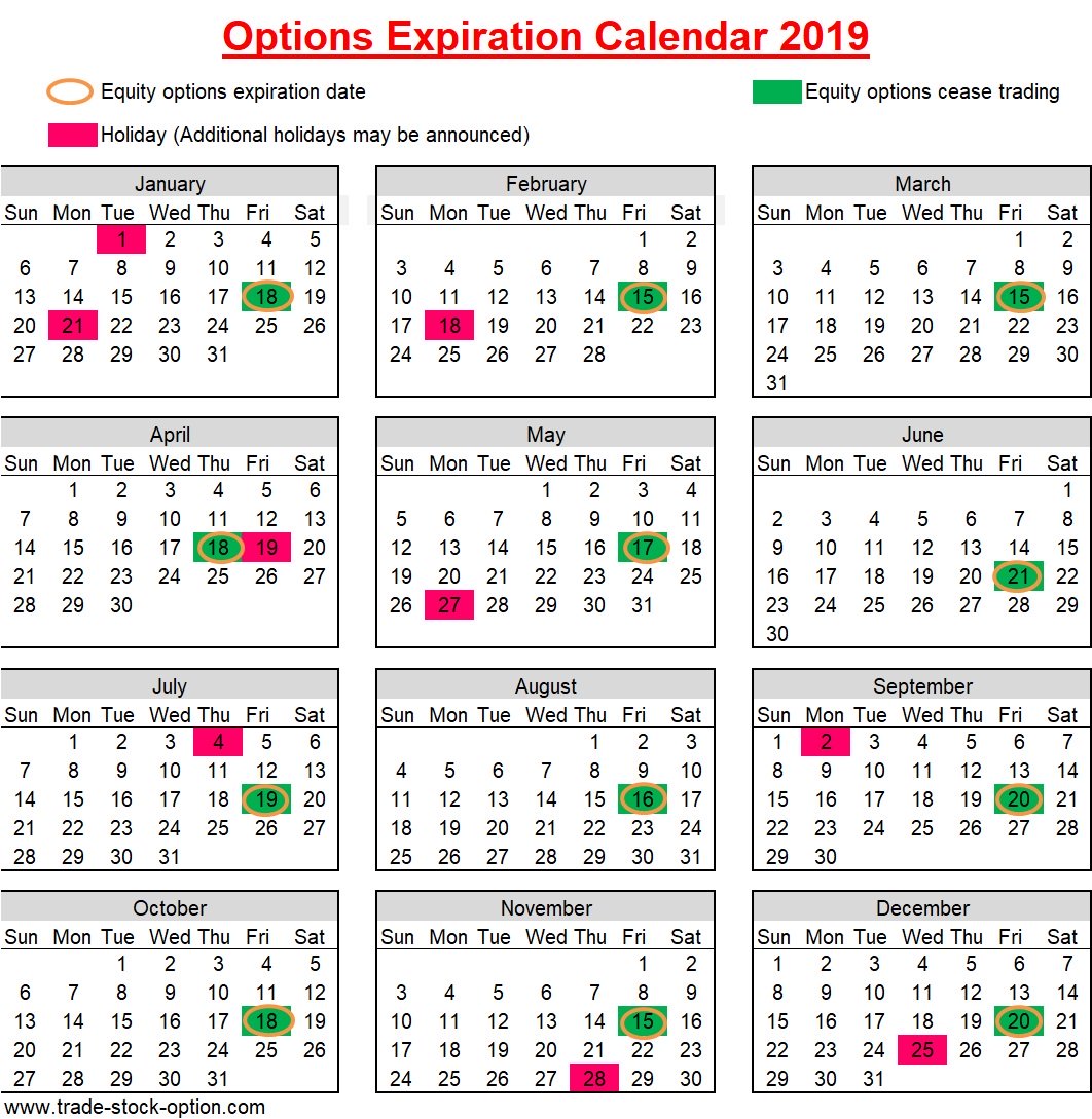 Options Expiration Date Information You Need To Know